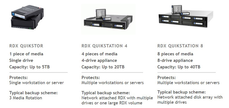 NEOs XL