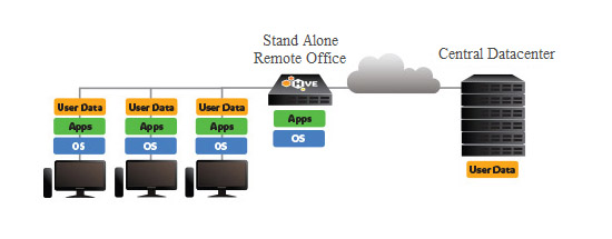 StandCloud